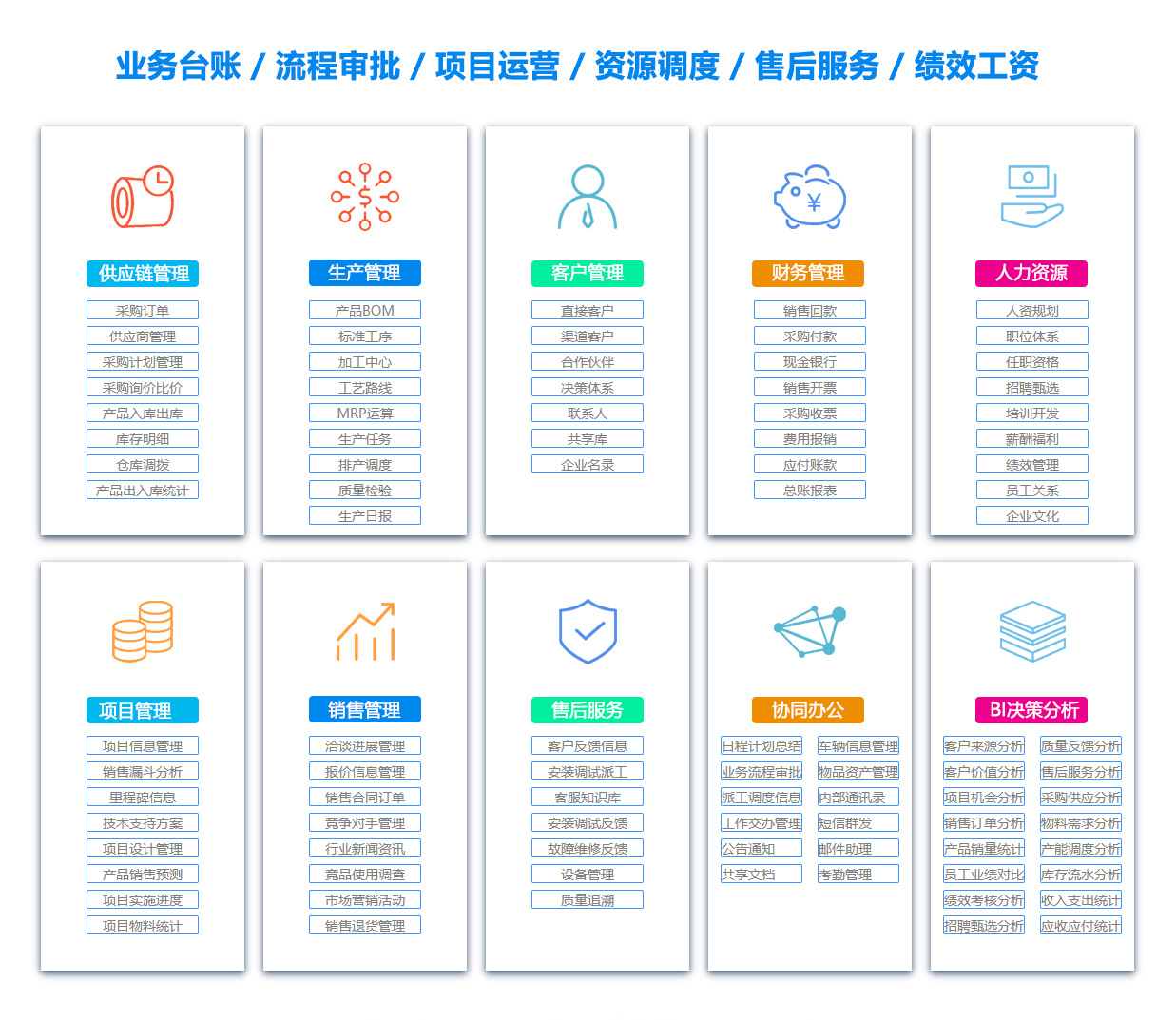 黔东客户资料管理系统 黔东客户资料管理系统